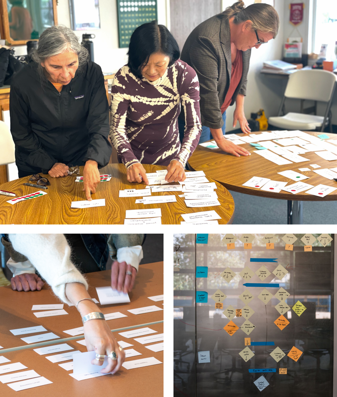 A collage of 3 photos. 3 people participating in a card-sorting exercise, a close-up of a card sorting exercise, a physical wireframe with sticky notes.