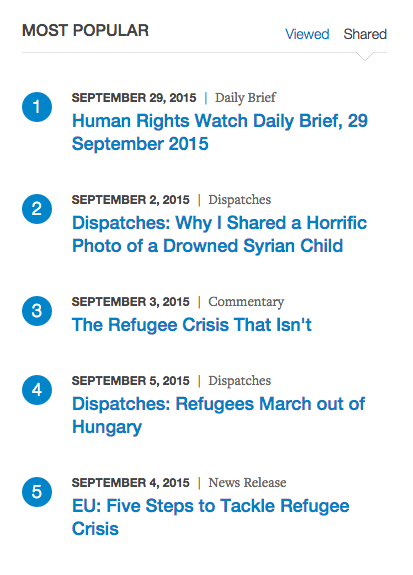 Screenshot of the most shared content block from hrw.org