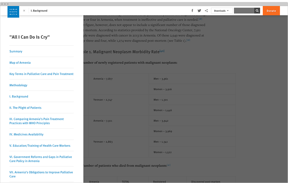 Example of a report table of contents on HRW.org