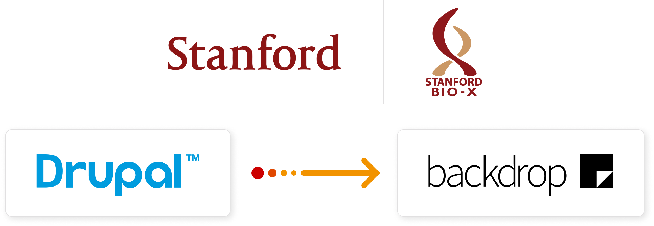 Stanford University, Bio-X, Drupal, and Backdrop logos