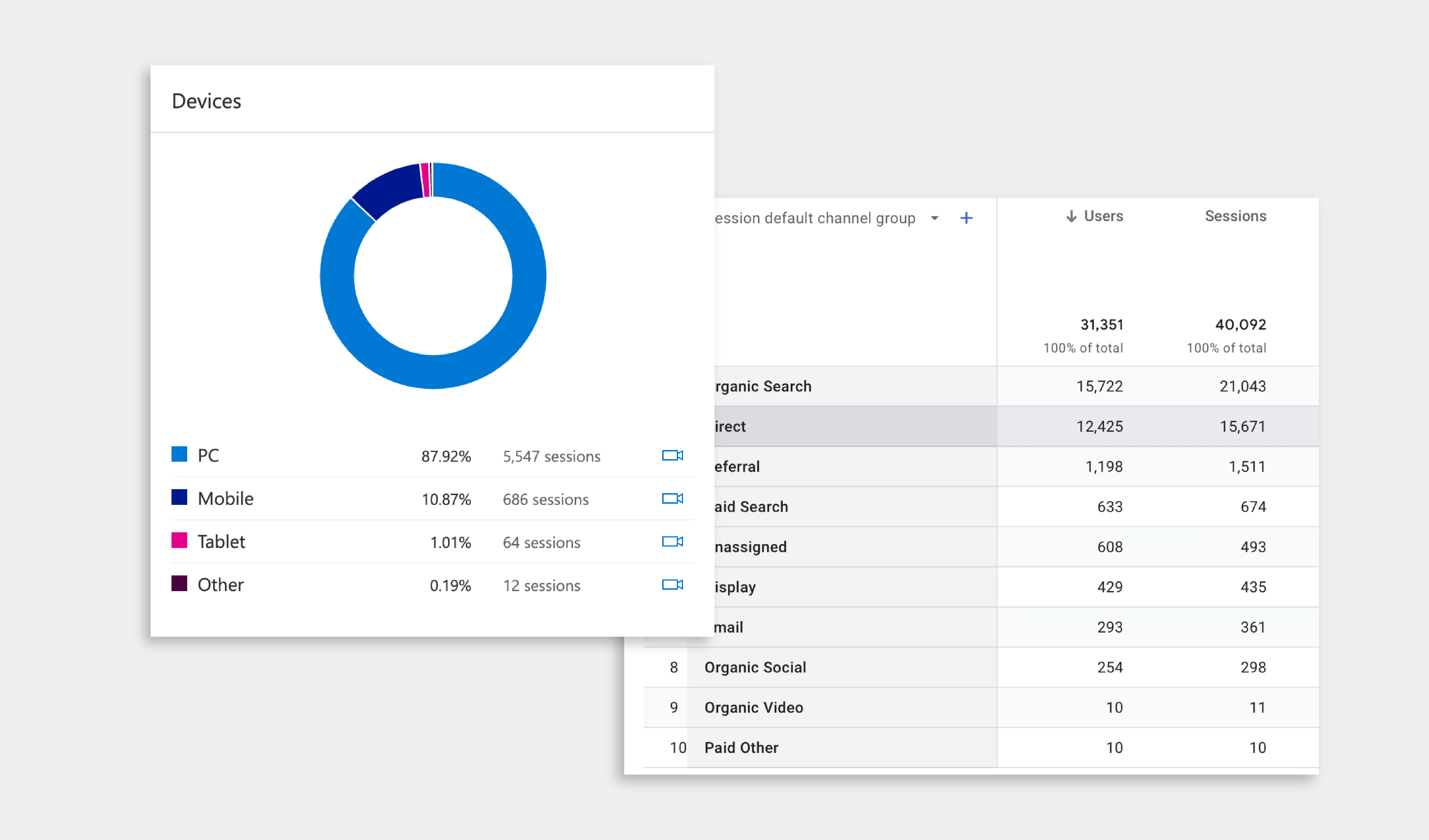Google Analytics screenshots showing users by device