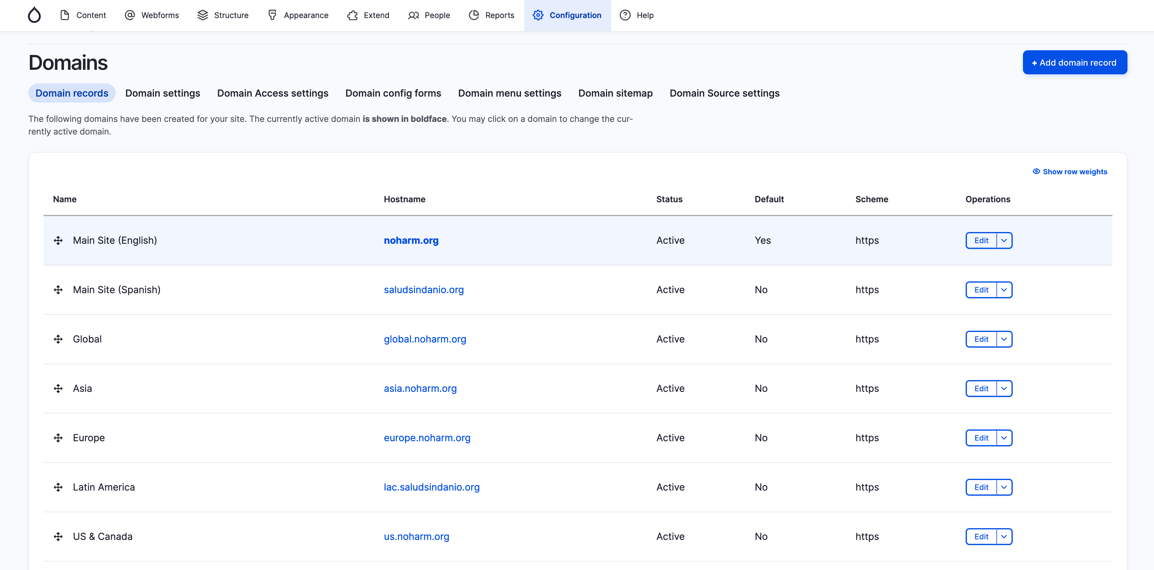 List of all Drupal domains for noharm.org