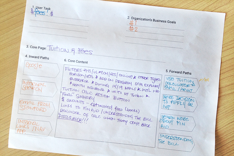 Core Model worksheet for the tuition calculator