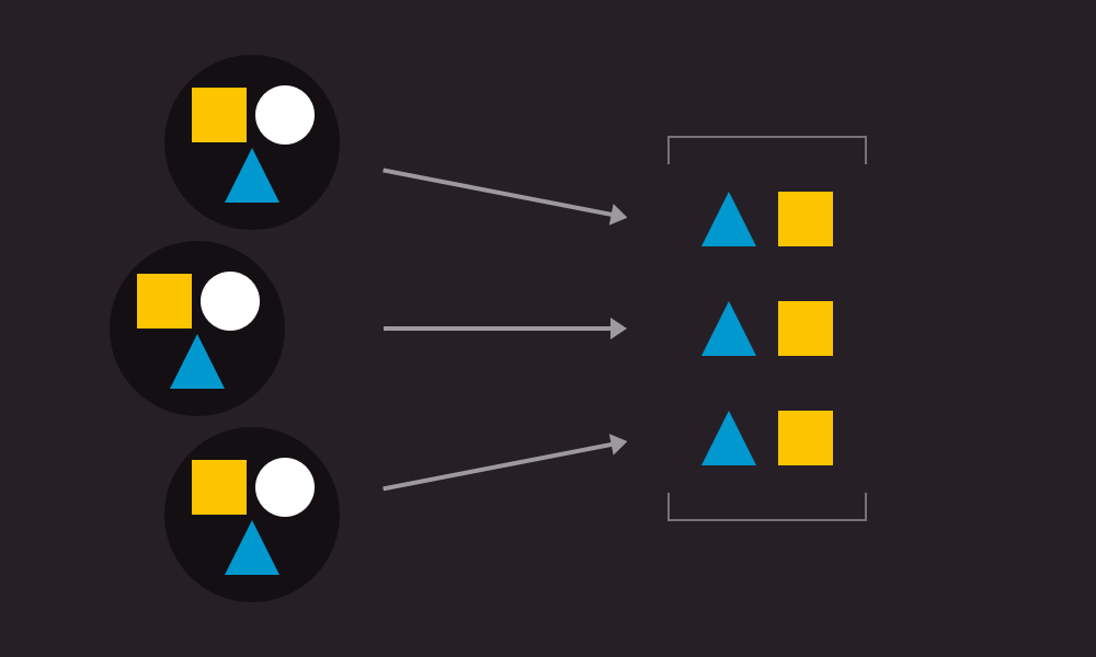 JSON API: Getting Just the Data You Need with Sparse Fieldsets | Aten