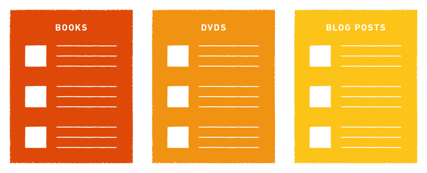 Bento box style layout, content grouped by category like books, dvds, blog posts