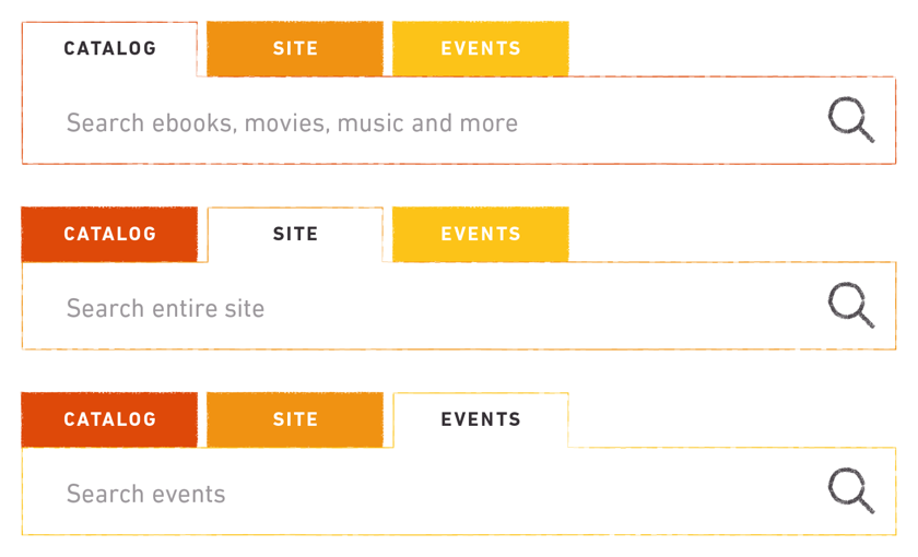 Tabbed interface to group separate search inputs