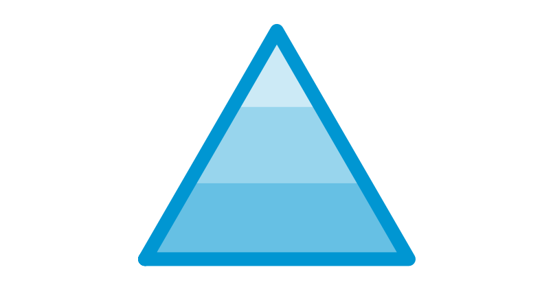 Functional Test Pyramid - System Tests