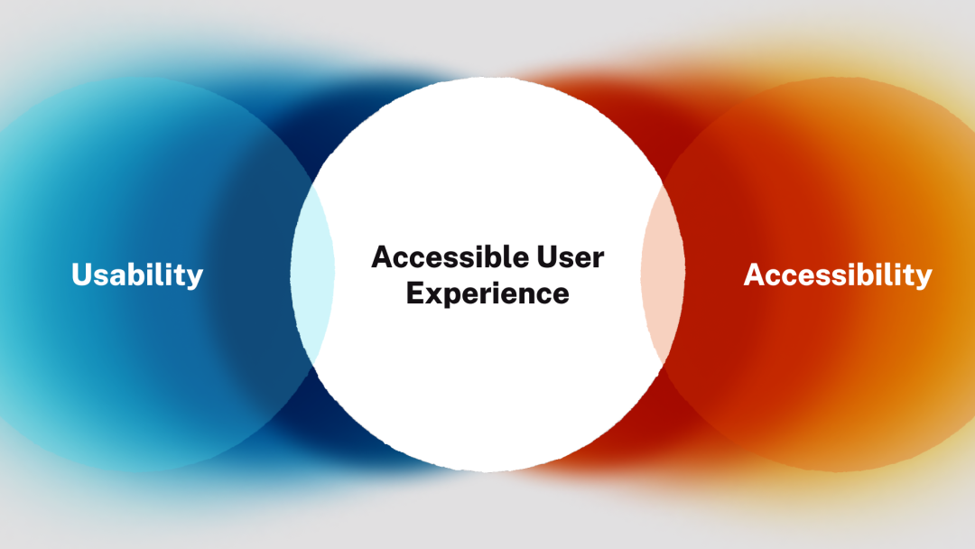 Ven diagram of Usability + Accessibility, both overlap with Accessible User Experience