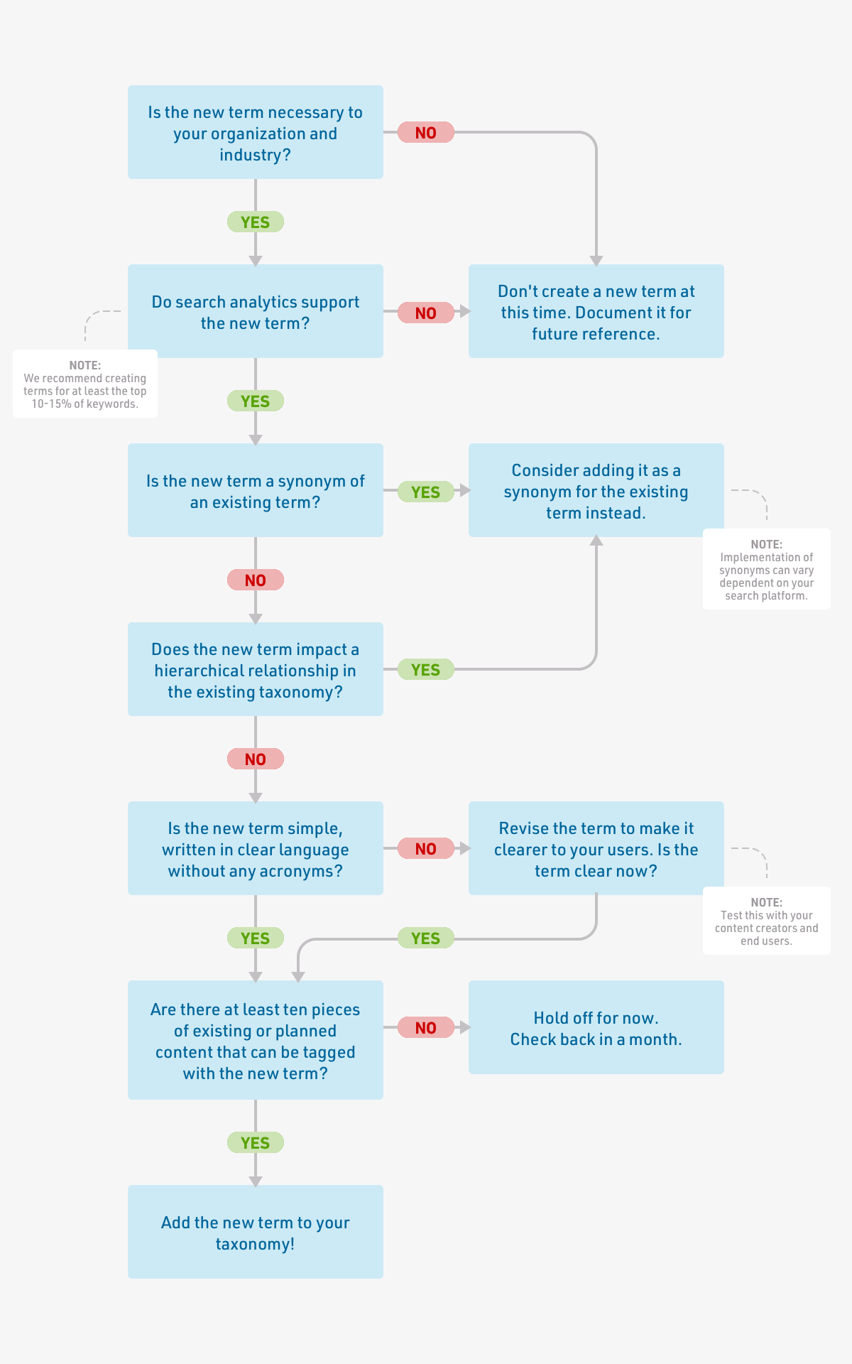 Organizational Chart Synonym